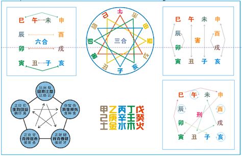 亥午合化|十二地支生、克、刑、冲、合、化的关系